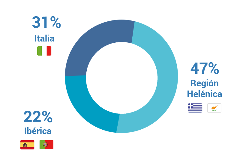 Empleados por regiòn